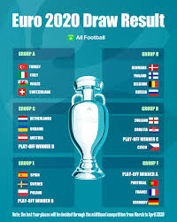 Five chelsea players will be in the final of the 2021 (2020) european championships, it has now been confirmed. All Football Euro 2020 Final Draw Result Group F Facebook