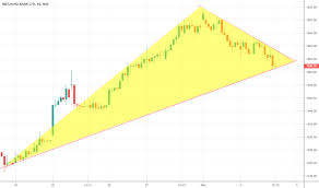 Indusindbk Stock Price And Chart Nse Indusindbk Tradingview