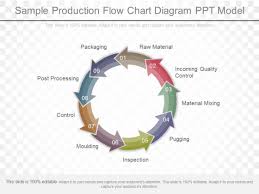 Sample Production Flow Chart Diagram Ppt Model Powerpoint