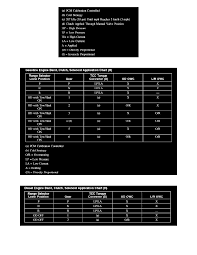 Ford Workshop Manuals E 350 V8 6 0l Dsl Turbo 2007