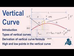 Vertical Curve Introduction Types