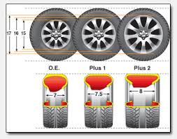 Wheel Fitment Guide Discounted Wheel Warehouse