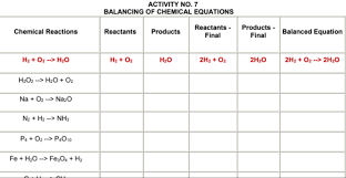 Activity No 7 Balancing Of Chemical