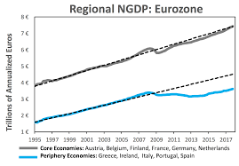 Closer To Oca Criteria Eurozone Or Dollarzone Seeking Alpha