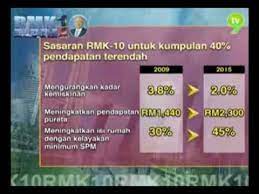 Rmk11 impak besar terhadap pembangunan malaysia подробнее. Rmk 10 Rancangan Malaysia Ke 10 Youtube