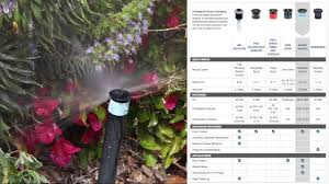 Hunter Nozzles Product Guide