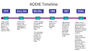 Source  http   mdavidmerrill com Papers firstprinciplesbymerrill pdf  ADDIE  Model The ADDIE instructional design model is the generic process  traditionally     Study com