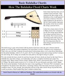 How The Balalaika Chord Charts Work Pdf Free Download
