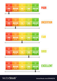 Creative Of Credit Score Rating Scale With