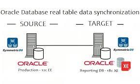 oracle database data synchronization