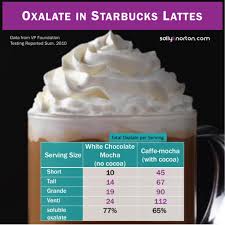 What Is The Oxalate Content Of Coffee Sally K Norton