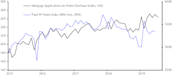 Lack Of Inventory Keeps Home Sales Grounded Capital Economics