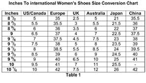 Girls Clothing Stores Womens Shoe Sizes In Inches