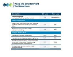 Meals And Entertainment Tax Deduction Chart 2018 Gbq