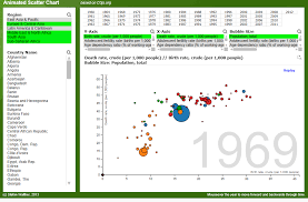 Qlikview Extension D3 Animated Scatter Chart