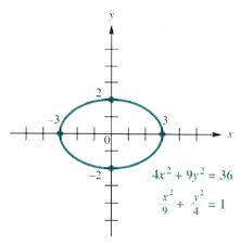 Solve Ellipse And Hyperbola Step By