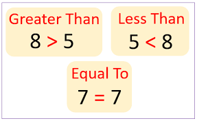 Greater than and Less than Symbols (songs, videos, games, worksheets,  examples, solutions, activities)