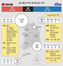 출구조사]① 국민의힘 10곳·민주 4곳 '우세'…3곳 '경합'