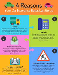 Insurance is a contract between two parties, the insurer or the insurance company and the insured or the person seeking insurance, whereby the insurer. Reasons For Auto Insurance Rate Increase Infinity Insurance