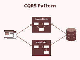 implement cqrs pattern in asp net core 5