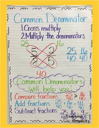 Simplify Fractions Anchor Chart World Of Reference