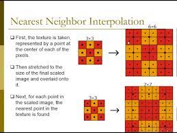 chapter 2 image interpolation you