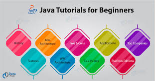 perfect java tutorial journey from