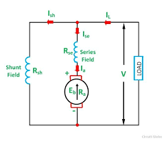 types of dc motor shunt series