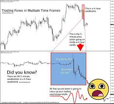 Famous Technical Analysis Patterns Trading 4 Hour Charts