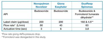 pharma excipients