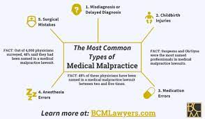 Types of malpractice insurance for doctors. The Most Common Types Of Medical Malpractice In Mobile Al