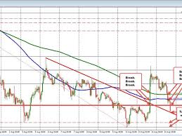 How To Read Forex Technical Analysis Forex Trading 5