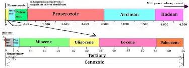 Pleistocene History Of Earths Climate