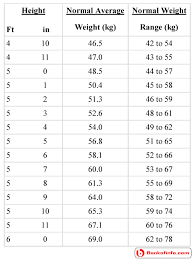 ideal weight for women