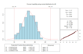 Cpk wert errechnet sich aus dem oberen und unteren grenzwert, dem. Cp Cpk Process Capability Calculation