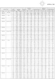 Surprising Ms Square Tube Weight Chart Pdf Stainless Steel
