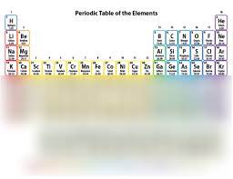 periodic table elements 1 36 diagram