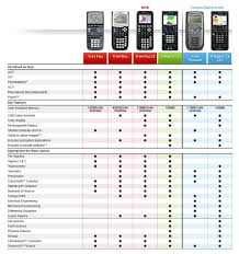 Calculator Comparison Chart_v4 From The Texas Instruments
