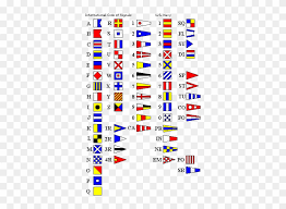 Code flags and the phonetic alphabet alphabets come in many varying forms depending on the way you are spoken words from an approved list are substituted for letters. Military Alphabet Call Signs Chart Les Signaux Maritimes Us Navy Signal Flags Free Transparent Png Clipart Images Download