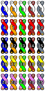 25 Pair Color Code Wikipedia