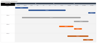 agile project management templates in excel