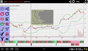 Interactive Stock Charts For Android Bestapptip