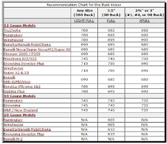 Beretta Choke Chart Beretta Pixle Club Popular Trending