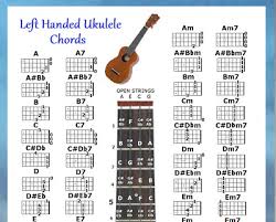 Left Handed Ukulele Chords Chart Lefty Uke Small Chart Ebay