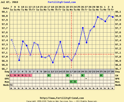 11dpo Bfn Does My Bbt Chart Looks Hopeful Babycenter
