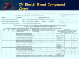 Blood And Blood Transfusions