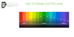 How To Fix Alkaline Soil And Raise Ph Levels In Soil