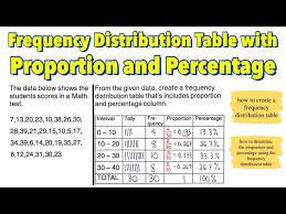 frequency distribution table with