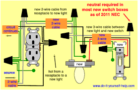 Wiring connections in switch, outlet, and light boxes. Wiring Diagrams To Add A New Light Fixture Do It Yourself Help Com