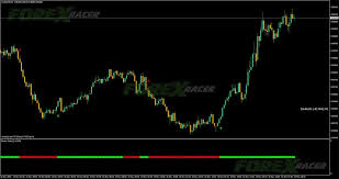 Non repainting indicator has too many uses because it is the . 100 Non Repaint Forex Scalping Indicator Mt4 Free Download Best Forex Indicators Forex Racer